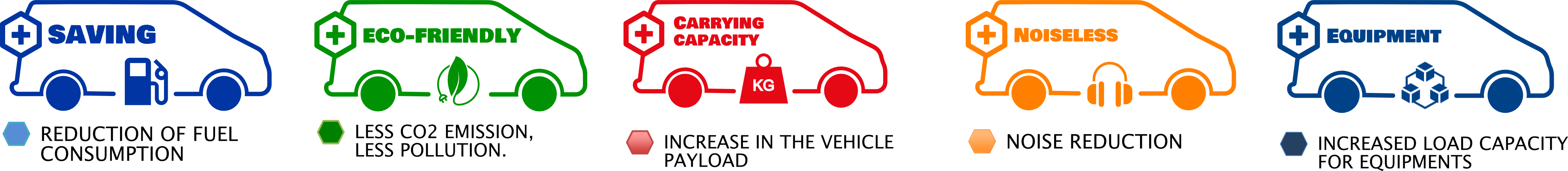 partner-vantaggi-modificatore-gema