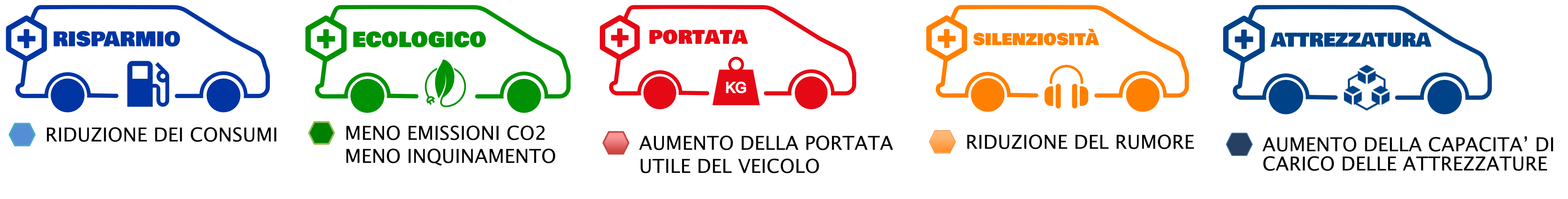 partner-vantaggi-modificatore-gema